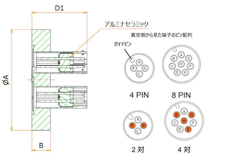 多ピン BURNDY 4 PIN + K熱電対2対 ICF70 フランジ ガイド付き admin.label.item.size_image