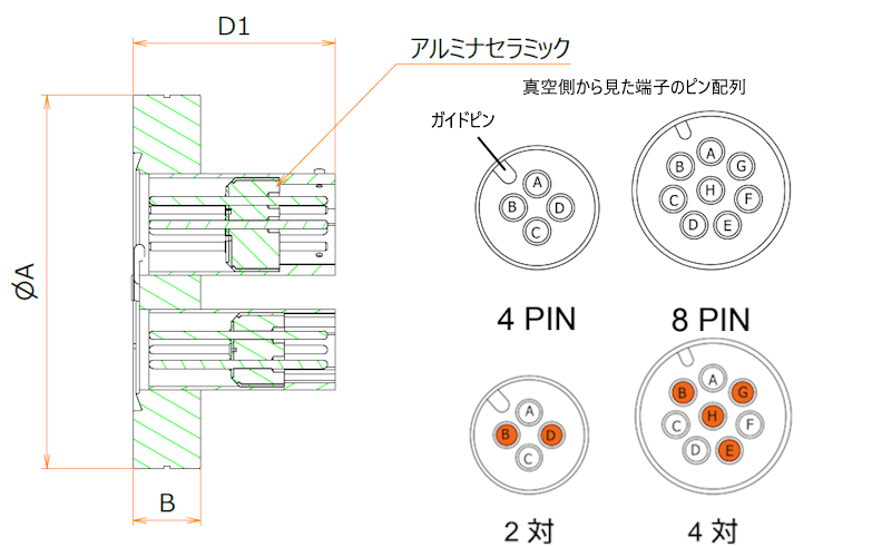 多ピン BURNDY 4 PIN + 8 PIN ICF70 フランジ ガイド付きセット admin.label.item.size_image