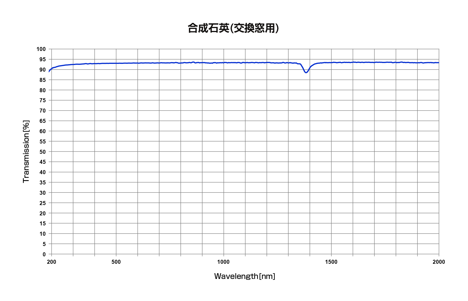 波長